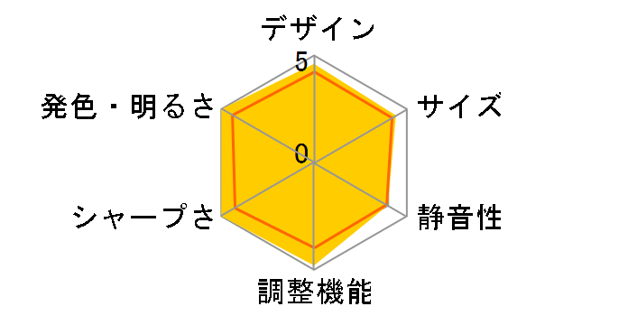 EH-TW650�̃��[�U�[���r���[