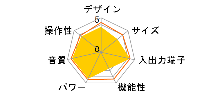 SC-LX502�̃��[�U�[���r���[