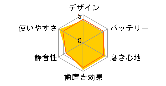 �\�j�b�P�A�[ �G�A�[�t���X �E���g�� HX8632/01�̃��[�U�[���r���[