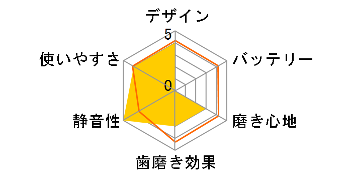 �\�j�b�P�A�[ �G�A�[�t���X �E���g�� HX8622/01�̃��[�U�[���r���[