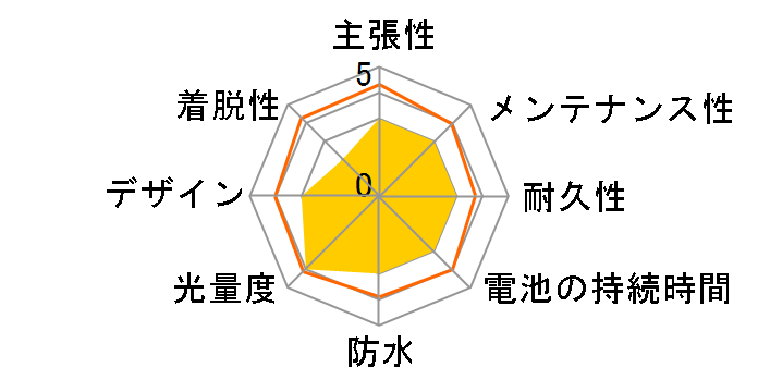 LB106VGN [�r�r�b�h�O���[��]�̃��[�U�[���r���[