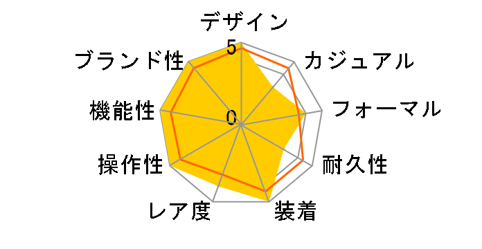 �}�X�^�[�E�R���g���[���E�f�C�g Q1548530�̃��[�U�[���r���[