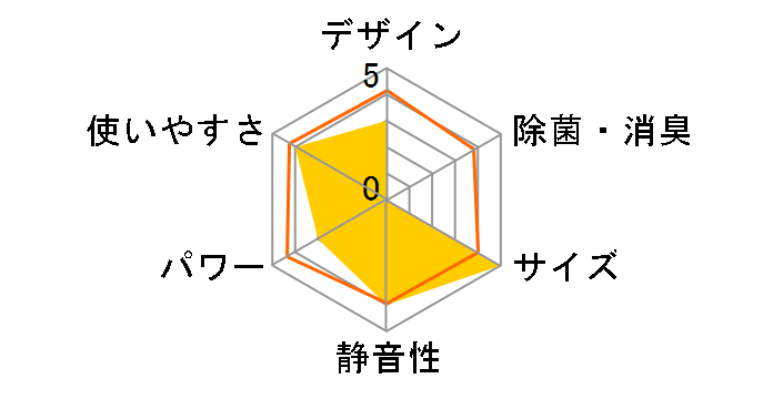 ������ MTZ-2217AS�̃��[�U�[���r���[