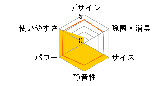 ������ MTZ-2517AS�̃��[�U�[���r���[