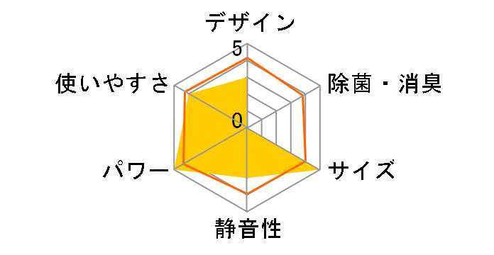 �Y�o�g������ MLZ-HX5617AS�̃��[�U�[���r���[