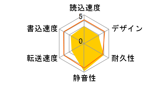 SP050TBPHDA60S3K [�u���b�N]�̃��[�U�[���r���[