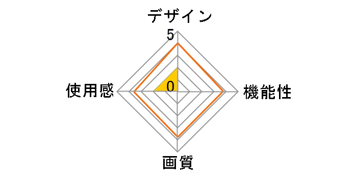 400-MEDIVR3N�̃��[�U�[���r���[