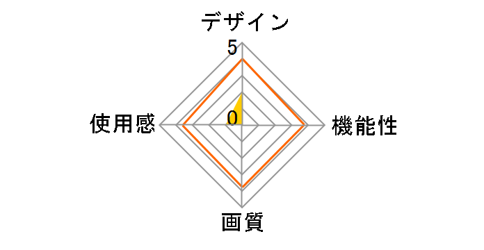 400-MEDIVR5�̃��[�U�[���r���[