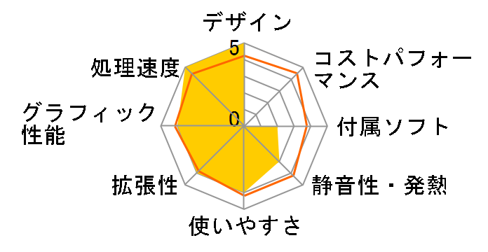 NEXTGEAR-MICRO am540SA1-SH2-KK ���i.com���� Ryzen 7/16GB������/240GB SSD+2TB HDD/GTX1060���ڃ��f���̃��[�U�[���r���[