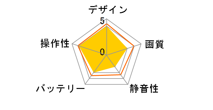 SPARROW 360 A10�̃��[�U�[���r���[