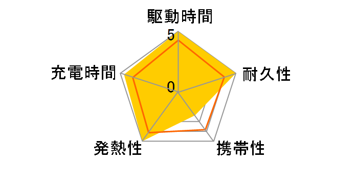 PowerCore+ 26800 PD�̃��[�U�[���r���[