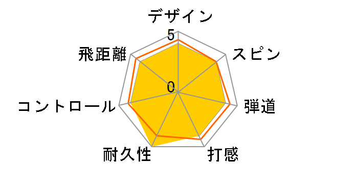 BRIDGESTONE GOLF TOUR B XS [�C�G���[]�̃��[�U�[���r���[