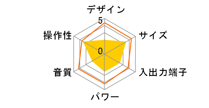 MA-811�̃��[�U�[���r���[