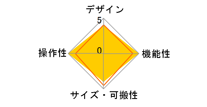 Boutique TR-08�̃��[�U�[���r���[