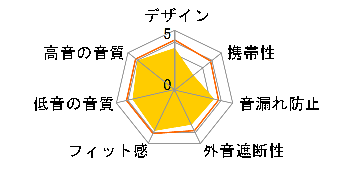 VINON P901�̃��[�U�[���r���[