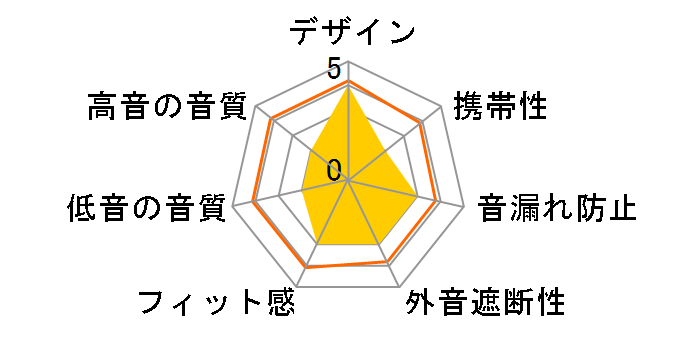 BT805DKBL [�_�[�N�u���[]�̃��[�U�[���r���[