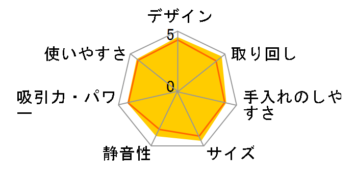 �p���[�u�[�X�g�T�C�N���� PV-BEH900(N) [�V�����p���S�[���h]�̃��[�U�[���r���[