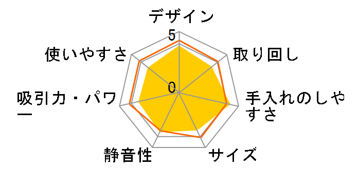 2�i�u�[�X�g�T�C�N���� CV-SE90�̃��[�U�[���r���[