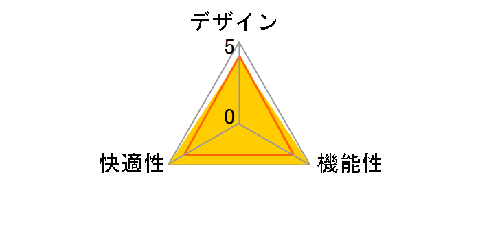 Sylphy C683BW FSF7 [�x�[�W��]�̃��[�U�[���r���[