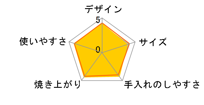 ���񂪂��y�� ET-GM30�̃��[�U�[���r���[