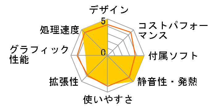 STYLE-E022-i5-HNR [Windows 10 Home����] Core i5/8GB������/120GB SSD+2TB HDD�̃��[�U�[���r���[