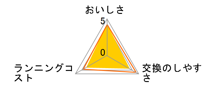 CPC7W-NW (2��)�̃��[�U�[���r���[