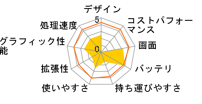 ideapad 100 80QQ01GXJP�̃��[�U�[���r���[