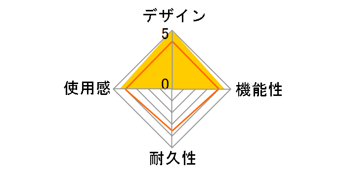 T-GT�̃��[�U�[���r���[