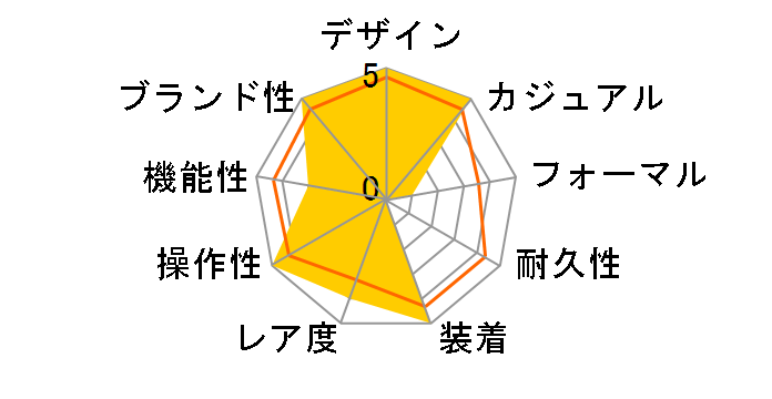 �Z���y���e�B SPP27WPGDL�̃��[�U�[���r���[