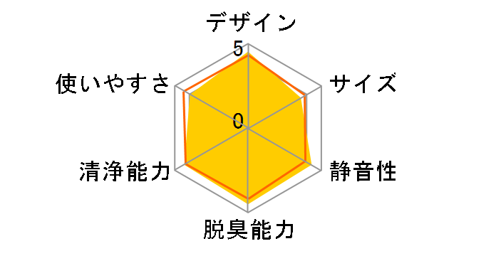 �W�A�C�[�m F-MV3000-WZ [�z���C�g]�̃��[�U�[���r���[