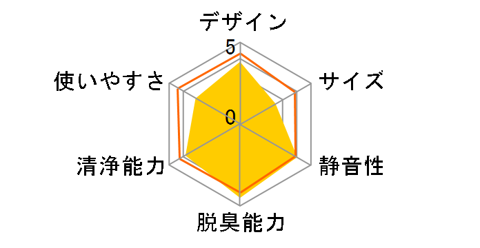 �W�A�C�[�m F-MV1500�̃��[�U�[���r���[