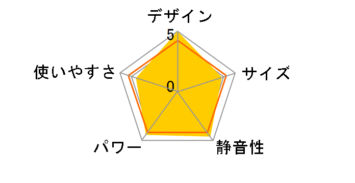 FH-WZ3617BY(W) [�G���K���g�z���C�g]�̃��[�U�[���r���[