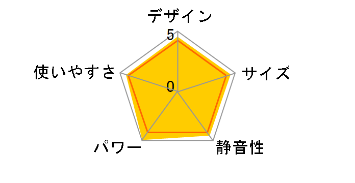 FH-WZ5717BY(W) [�G���K���g�z���C�g]�̃��[�U�[���r���[