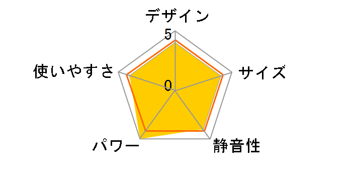 FH-VX5717BY(W) [�p�[���z���C�g]�̃��[�U�[���r���[