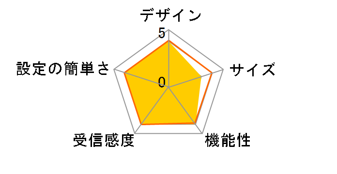 BRT-AC828�̃��[�U�[���r���[