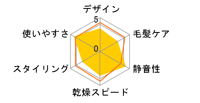 HDR-S1 [�p�[���u���[]�̃��[�U�[���r���[