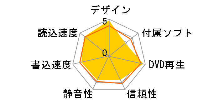 BRXL-PT6U2V/N�̃��[�U�[���r���[