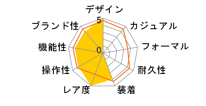 �t�H�[�� C 041/4770.00�̃��[�U�[���r���[