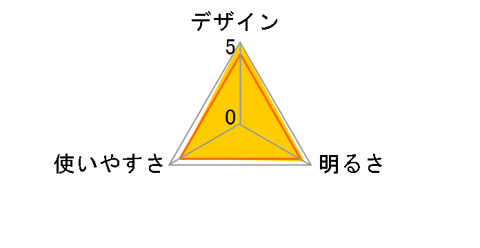 �X�}�C�� LED�����^�� PEVS1010SK [�X�J�C]�̃��[�U�[���r���[