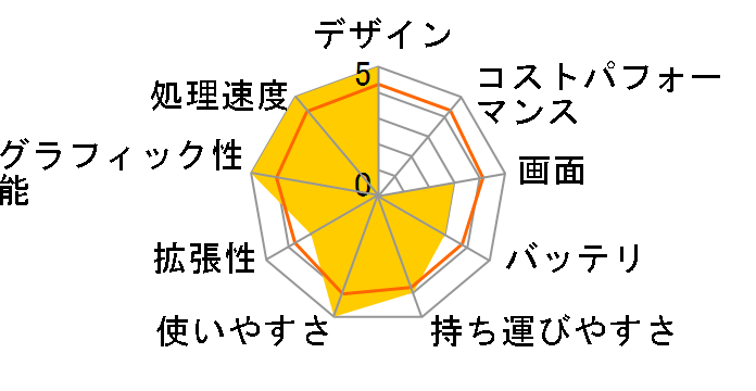 LEVEL-17FX088-i7-LXSV-KCOM ���i.com���胂�f�� [Windows 10 Home����](DSP OS) Core i7/16GB������/240GB SSD+500GB HDD/GTX 1050 Ti/17�C���`�̃��[�U�[���r���[