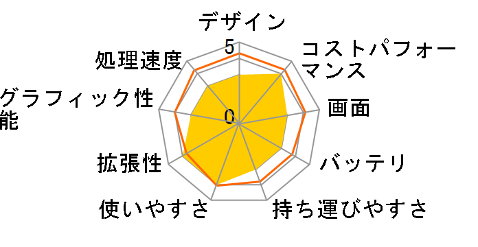 HP 17-bs000 �X�^���_�[�h���f���̃��[�U�[���r���[