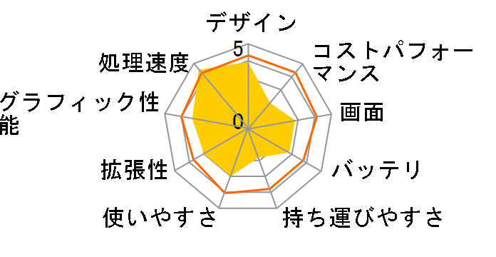 HP 17-bs000 �p�t�H�[�}���X���f���̃��[�U�[���r���[