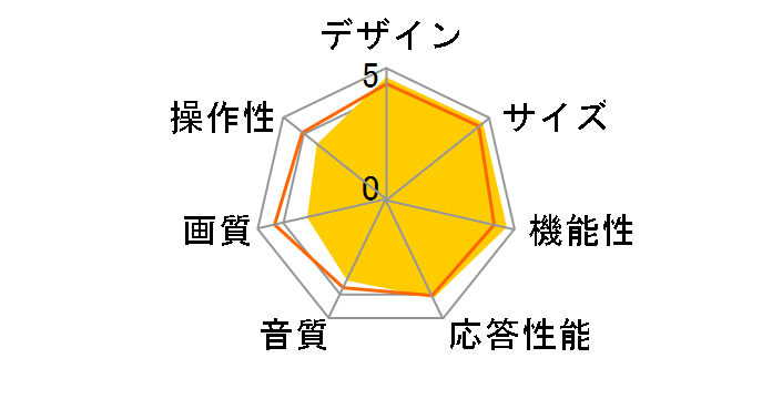 43D2900F [43�C���`]�̃��[�U�[���r���[