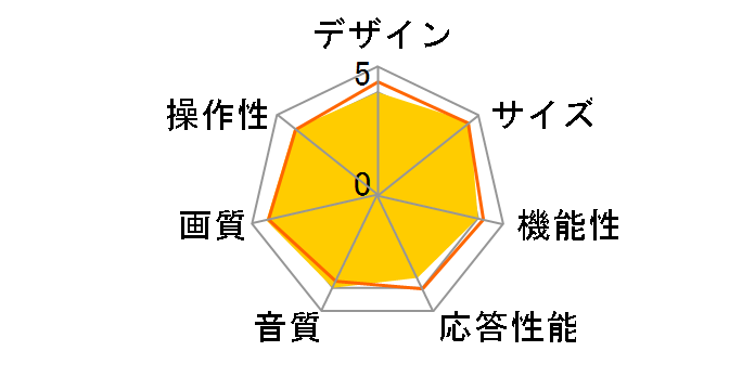 40D2901F [40�C���`]�̃��[�U�[���r���[