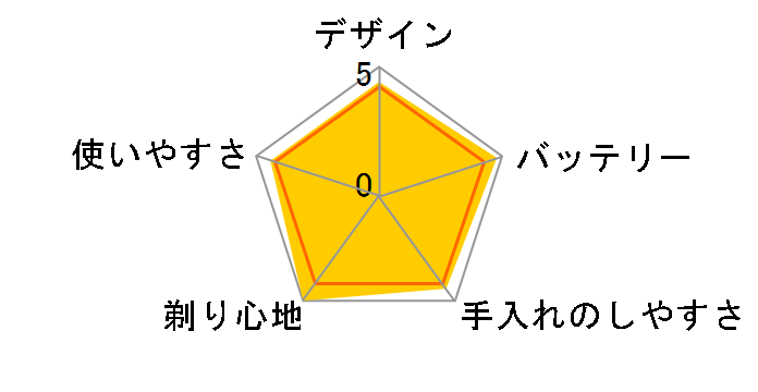 �����_�b�V�� ES-CLV9CX�̃��[�U�[���r���[