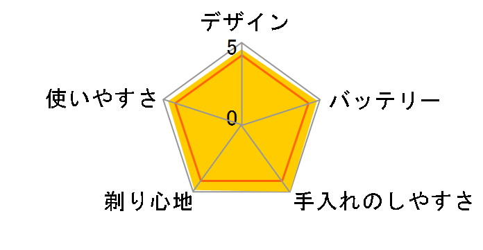 �����_�b�V�� ES-CSV6Q�̃��[�U�[���r���[