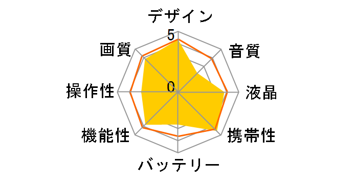 HERO5 BLACK CHDHX-502�̃��[�U�[���r���[