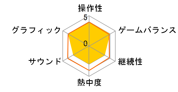 �t�]�ٔ�4 �R���N�^�[�Y�E�p�b�P�[�W [�����] [3DS]�̃��[�U�[���r���[