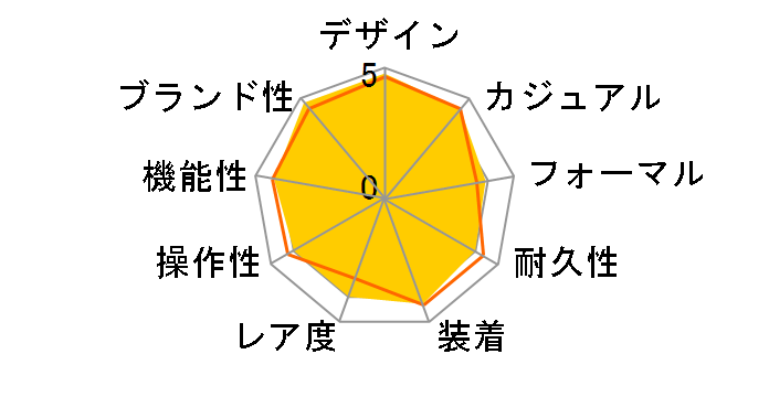 ���C���� �I�[�N �N���m�O���t 26331ST.OO.1220ST.03�̃��[�U�[���r���[