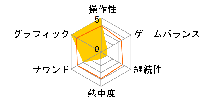 �M���̖�]�E��u [�ʏ��] [WIN]�̃��[�U�[���r���[